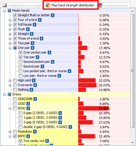 flop hand strength distribution.png